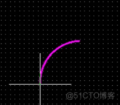 6 使用AD精确定位PCB的外形与安装孔_引脚_07